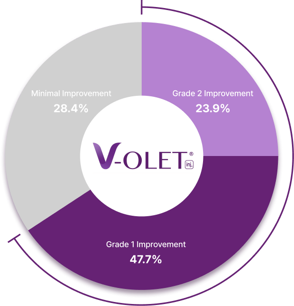 Изображение эффекта процедуры Violet по одновременному улучшению жира под подбородком и обвисания кожи